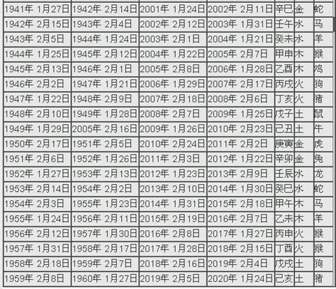 2024年 天干地支|2024年陰曆陽曆對照表，2024年農曆陽曆表帶天干地支，2024日。